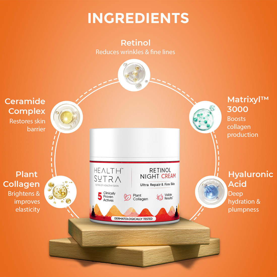 Age Renewal Kit with Face Serum and Retinol Night Cream