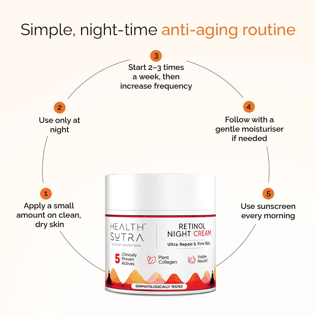 Retinol Night Cream for Wrinkle Repair, Anti-Aging, Fine Lines, Youthful Skin (50 gm)
