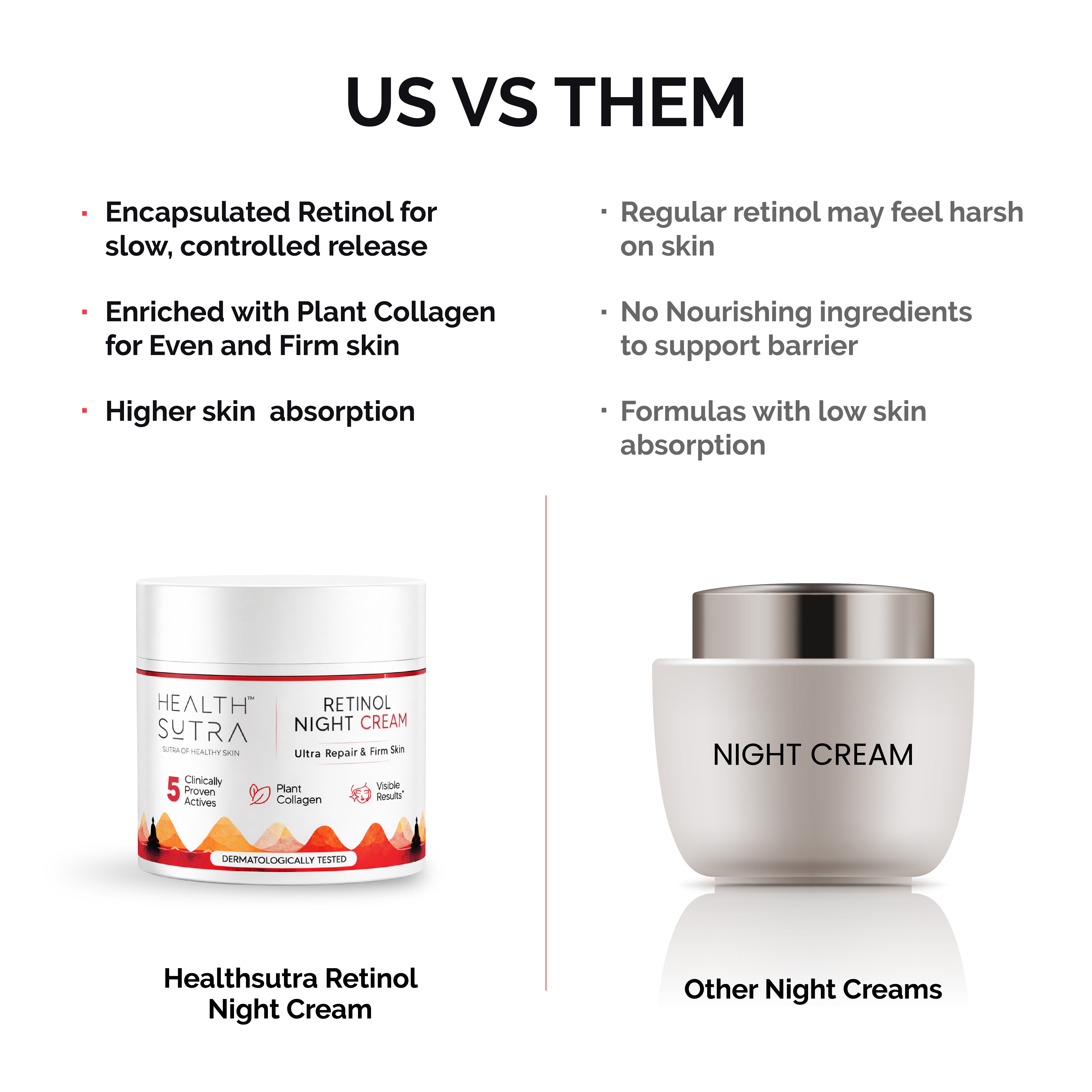 Retinol Night Cream for Wrinkle Repair, Anti-Aging, Fine Lines, Youthful Skin (50 gm)